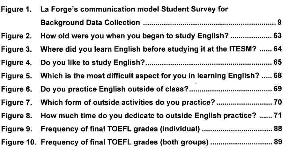 Figure 1. La Forge's communication model Student Survey for 