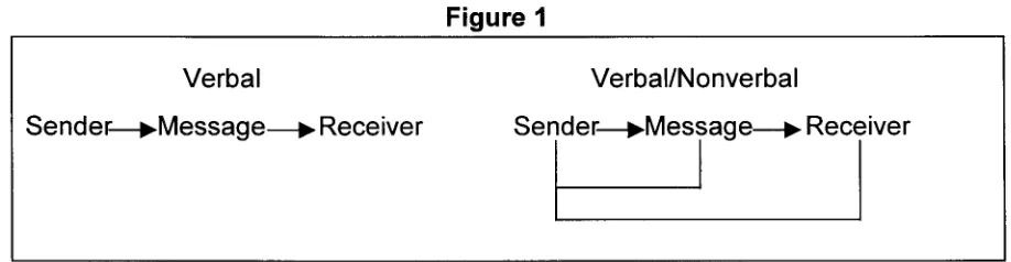 Figure 1 9 