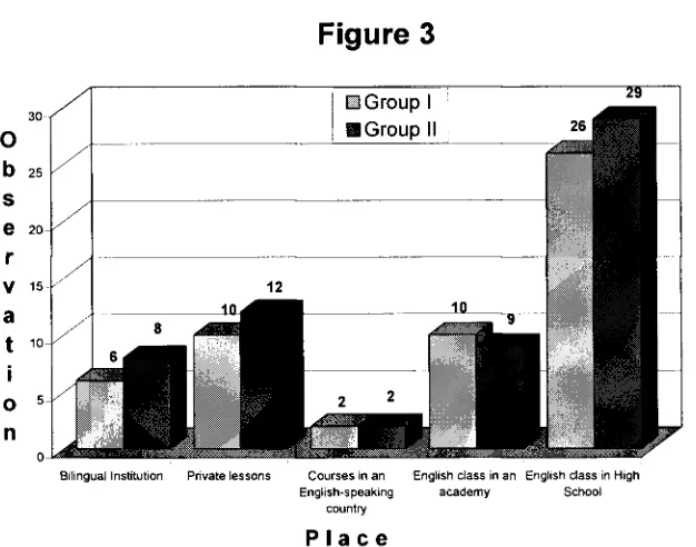Figure 3 Place 