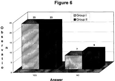 YESFigure 6  
