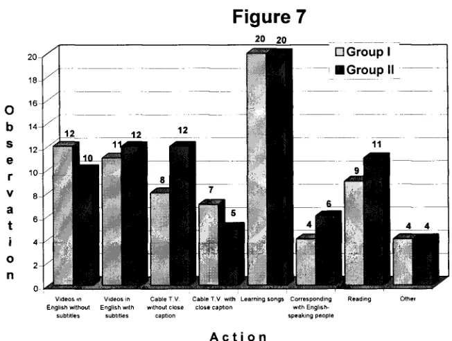 Figure 7 20 20 