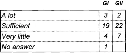 Table 1 Control group's Response 