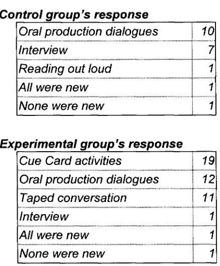 Table 2 There  was  a  noticeable  difference  in  the  responses  of  these  two  groups 