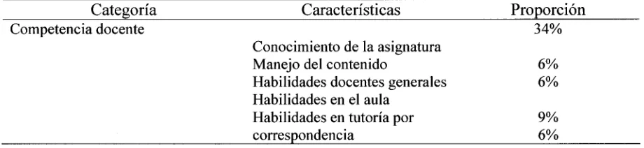 Tabla 2. 