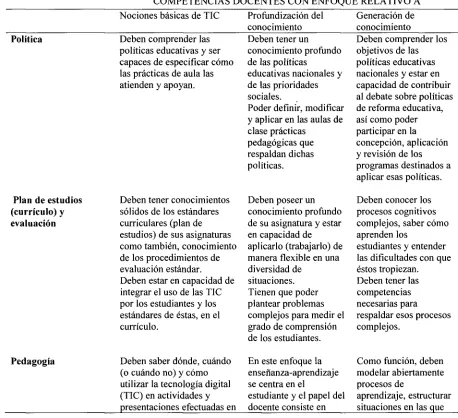 Tabla 4. 