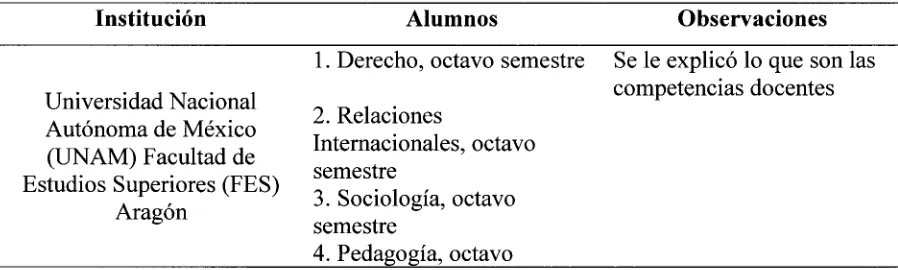 Tabla 6 