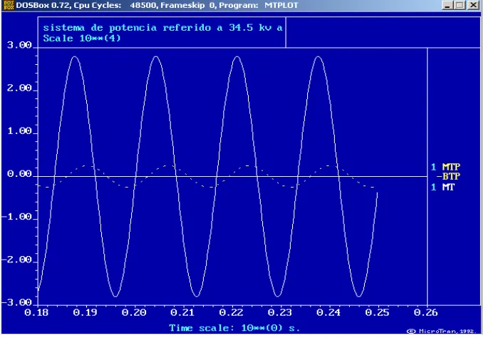 Fig. 7.9 Nodo de Voltaje MT y Rama de Corriente MT-MTP. 