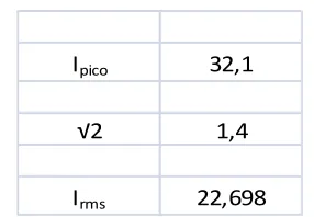 Tabla 7.3  Valor de la potencia aparente. 