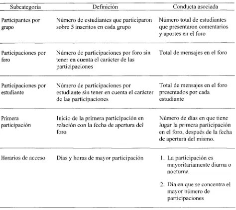 Tabla 2. 