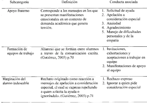 Tabla 4. 