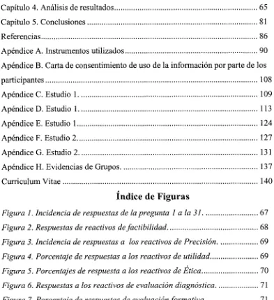 Figura 1. Incidencia de respuestas de la pregunta I a la 31 67 Figura 2. Respuestas de reactivos de factibilidad 68 Figura 3