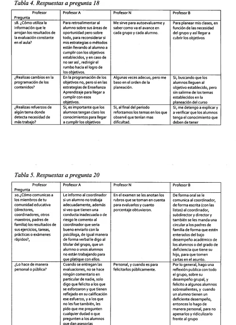 Tabla 4. Respuestas a pregunta 18 