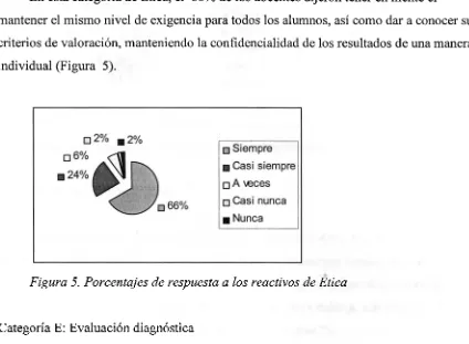 Figura 5. Porcentajes de respuesta a los reactivos de Etica 