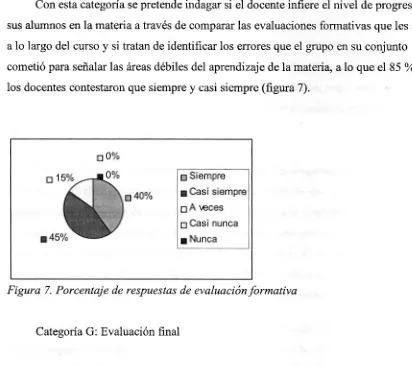 Figura 7. Porcentaje de respuestas de evaluación formativa 