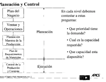 Fig. 2.2 Procesos  de planeación  y control. [APICS­BSCM,  2000]