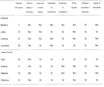 Tabla 6 