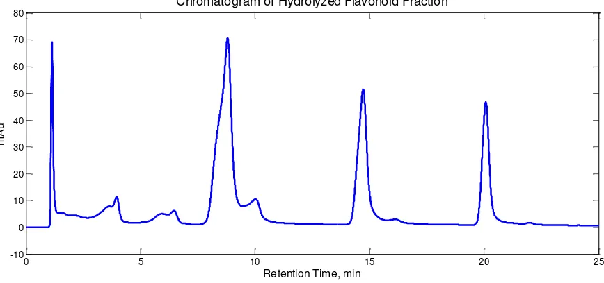 Figure B-6.  Absorption spectra of Myricetin purified from Black Bean Extract 