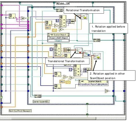 Figure 4.38 Assembler programming part for placing VME in the correct position coordinate