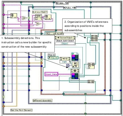 Figure 4.39 Assembler programming part used for inheritance definition. 