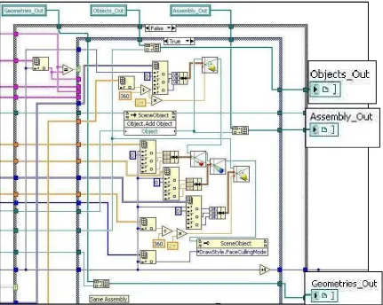 Figure 4.40. VMEs reference retrieved and organized in arrays. 