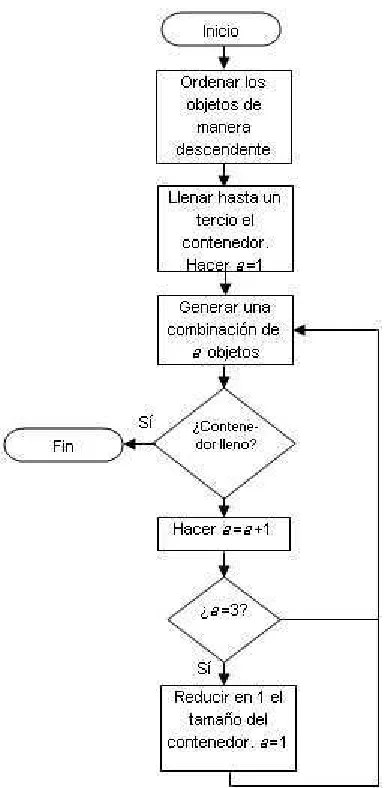 Figura 2.2: Heur´ıstica DJD.