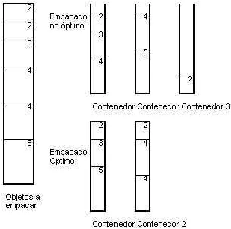 Figura 2.3: El problema de empacado de objetos.