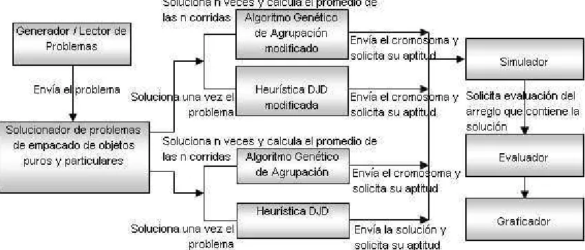 Figura 3.2: Estructura del prototipo de software desarrollado.