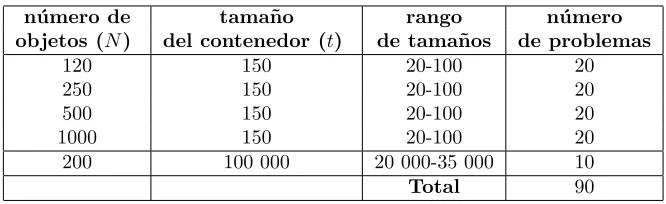 Tabla 4.1: Primer grupo de experimentos.