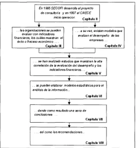 Figura I.1 Estructura del documento de tesis 
