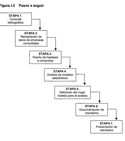 Figura 1.2 