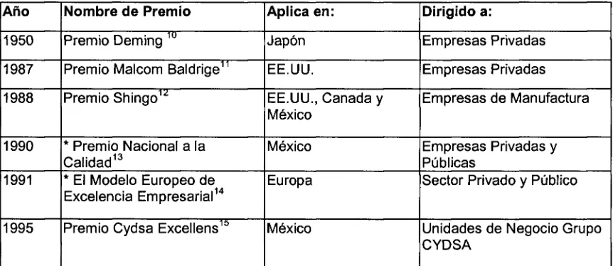 Tabla IV.1 