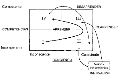 Figura 1.3 Modelo de aprendizaje Dr. Carlos Scheel Mayemberger 
