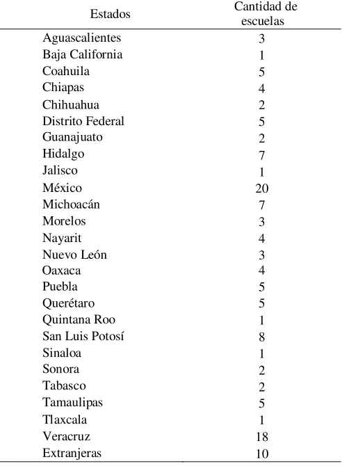 Tabla 2. 