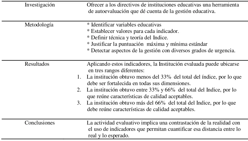 Tabla 7.  Desarrollo del índice de calidad de la gestión educativa. 