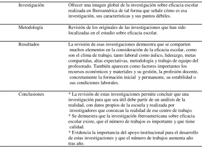 Tabla 10.  