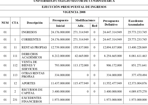 Tabla 3 Ejecución presupuestal: presupuesto de Ingresos 2008(datos de informe de gestión 2009) 