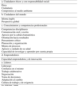 Tabla 2  