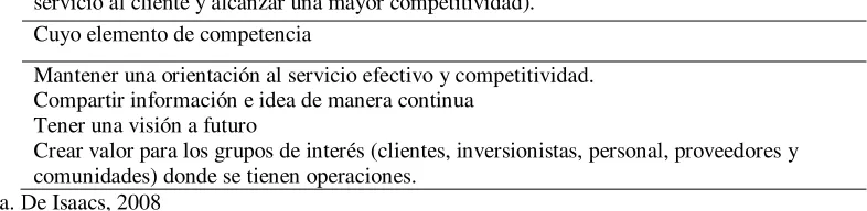 Tabla 5 