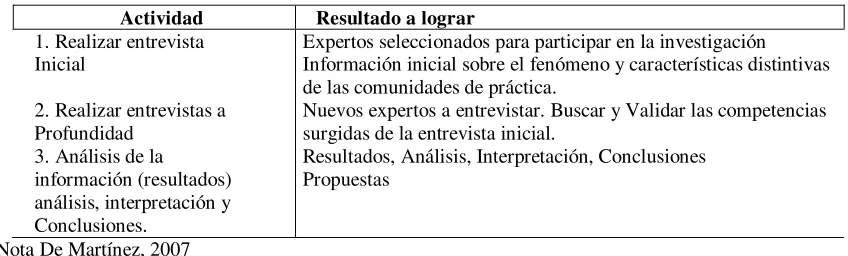 Tabla 11 