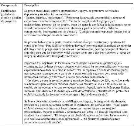 Tabla 15 