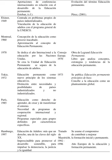 Tabla 4 