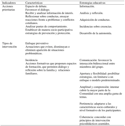 Tabla 11 