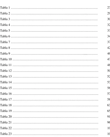 Tabla 1 ……………………………………………………………. ……… 