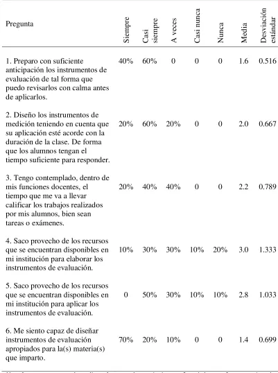 Tabla 1 