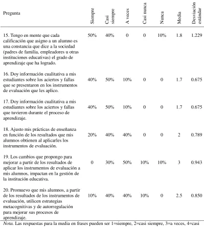 Tabla 2 