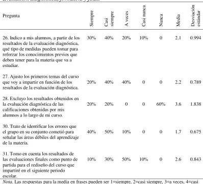 Tabla 3 