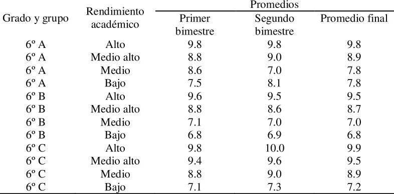 Tabla 9. 