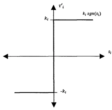 Figure 4.7: Presence of chattering as the result of control switching. 