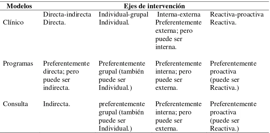 Tabla 2.   