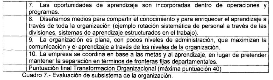 Cuadro 8.- Evaluación de subsistema del personal. 